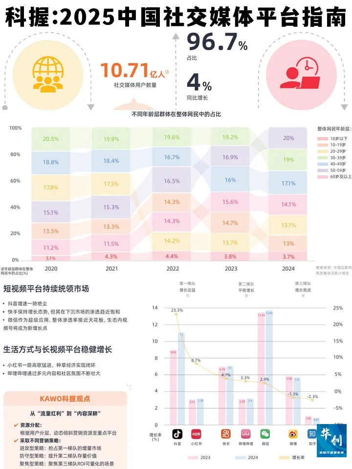 科握：2025年中国社交媒体平台指南