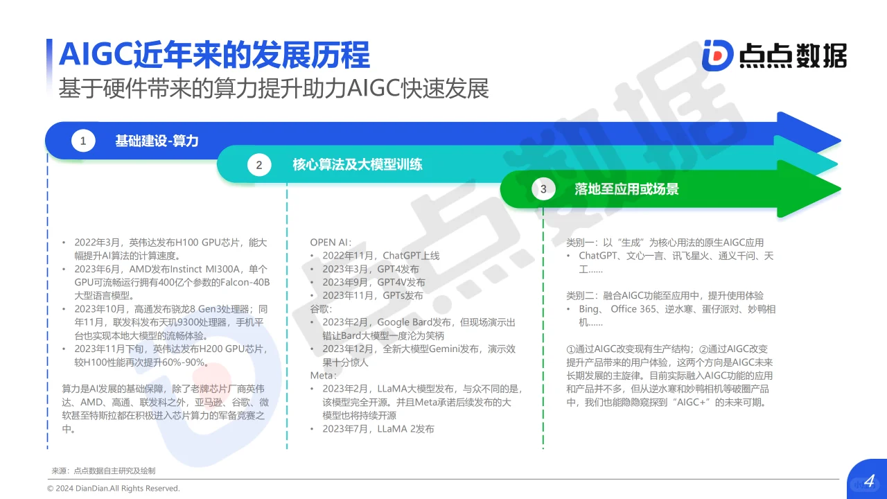 2024年AIGC对互动娱乐行业影响趋势洞察报告
