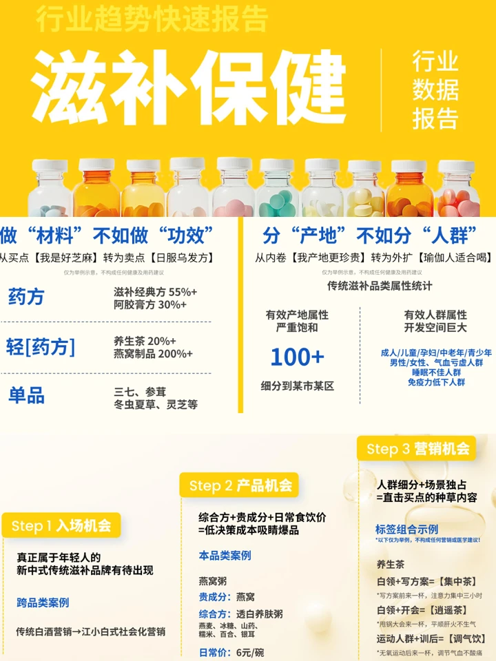 2025保健食品趋势洞察:人群洞察+赛道机会