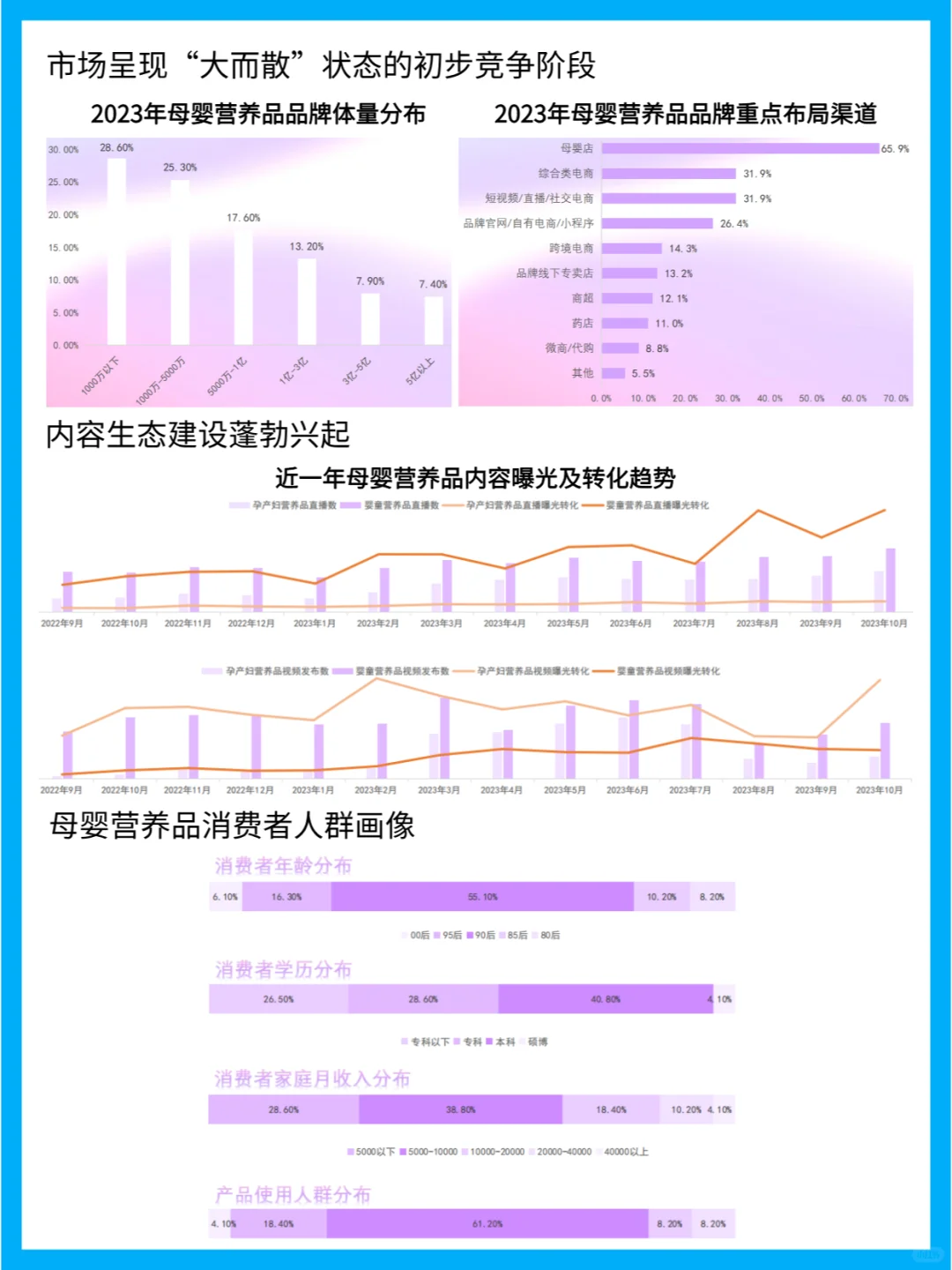 2023中国母婴营养品市场增长趋势分析