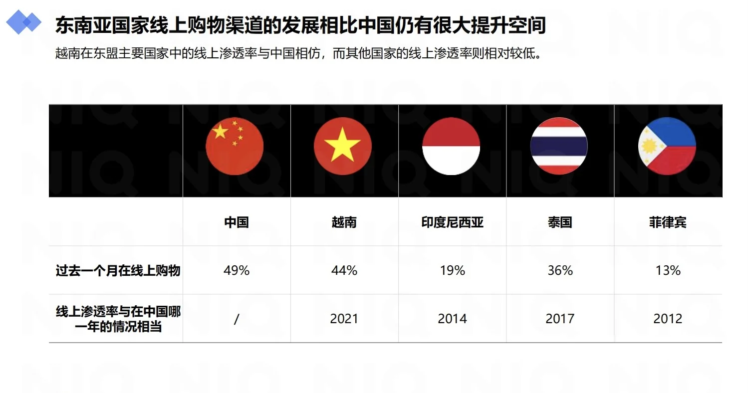 加速东南亚:中国快消品企业出海新商机报告