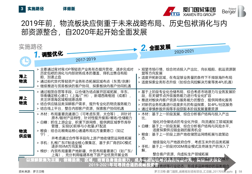 500强国企十五五战略思路原来是这样的