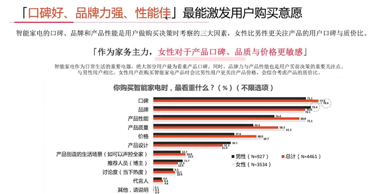 3C数码行业人群洞察报告解读