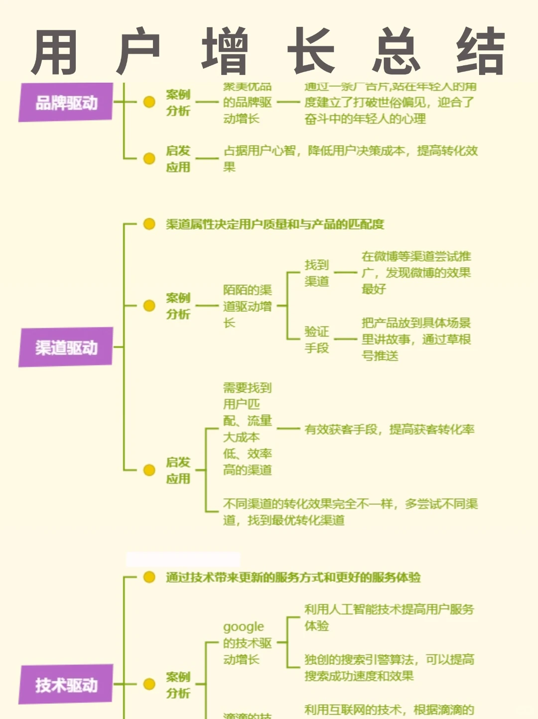 用户增长策略总结?运营策略