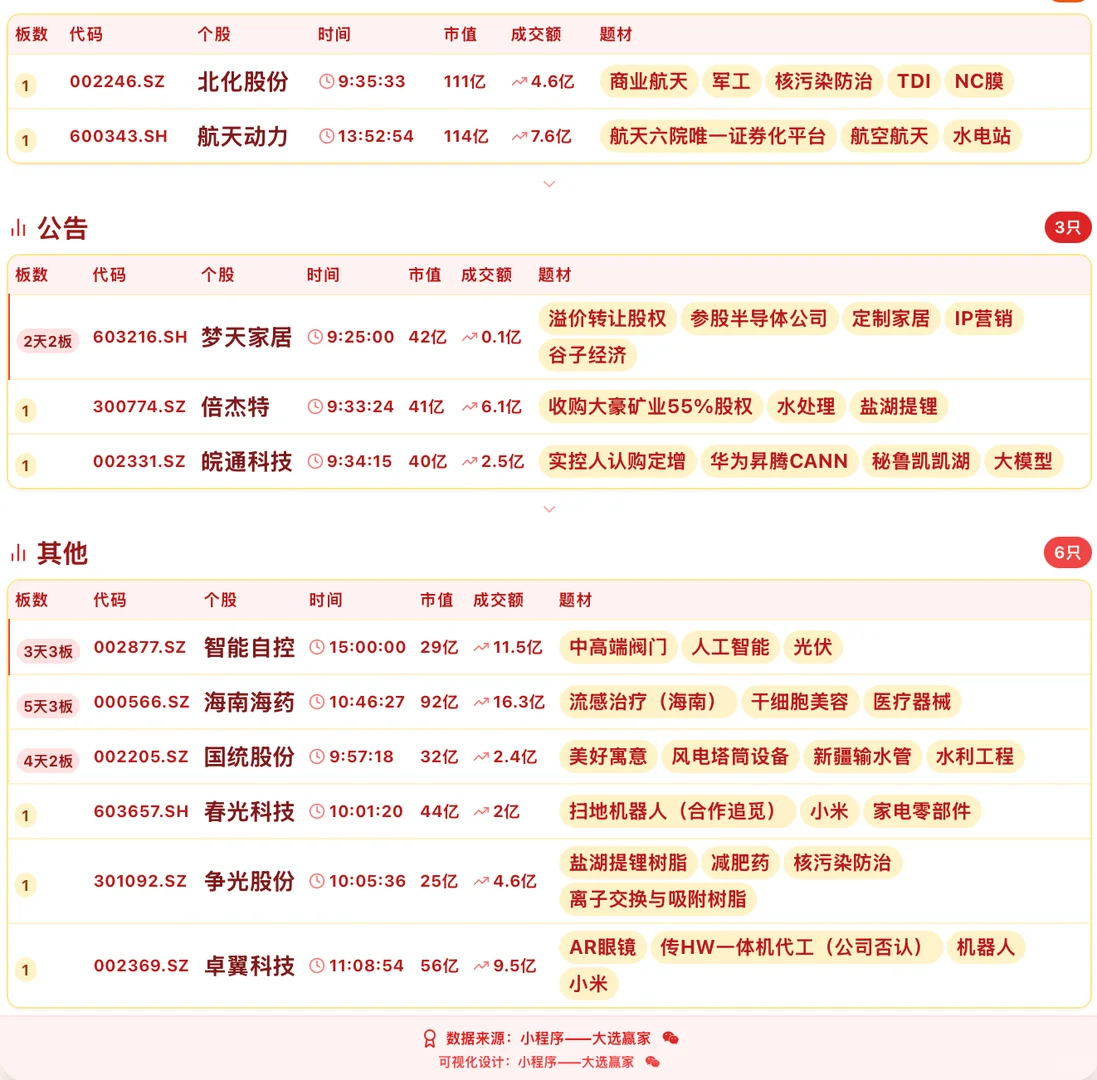 11月20日板板大汇总 逻辑+题材