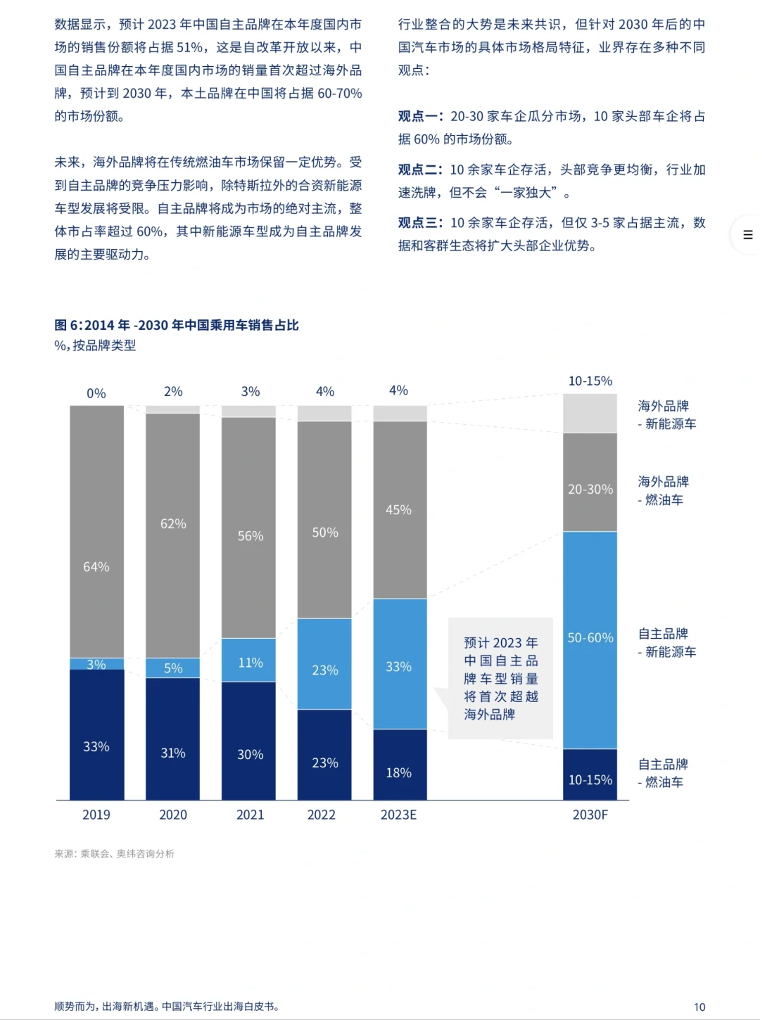 威达信 2023年国内汽车行业出海白皮书分享