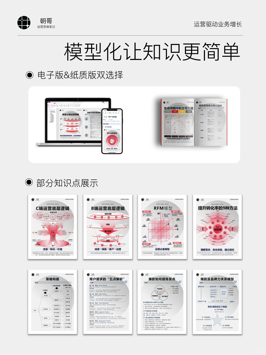 经营分析,领导们都要关注啥
