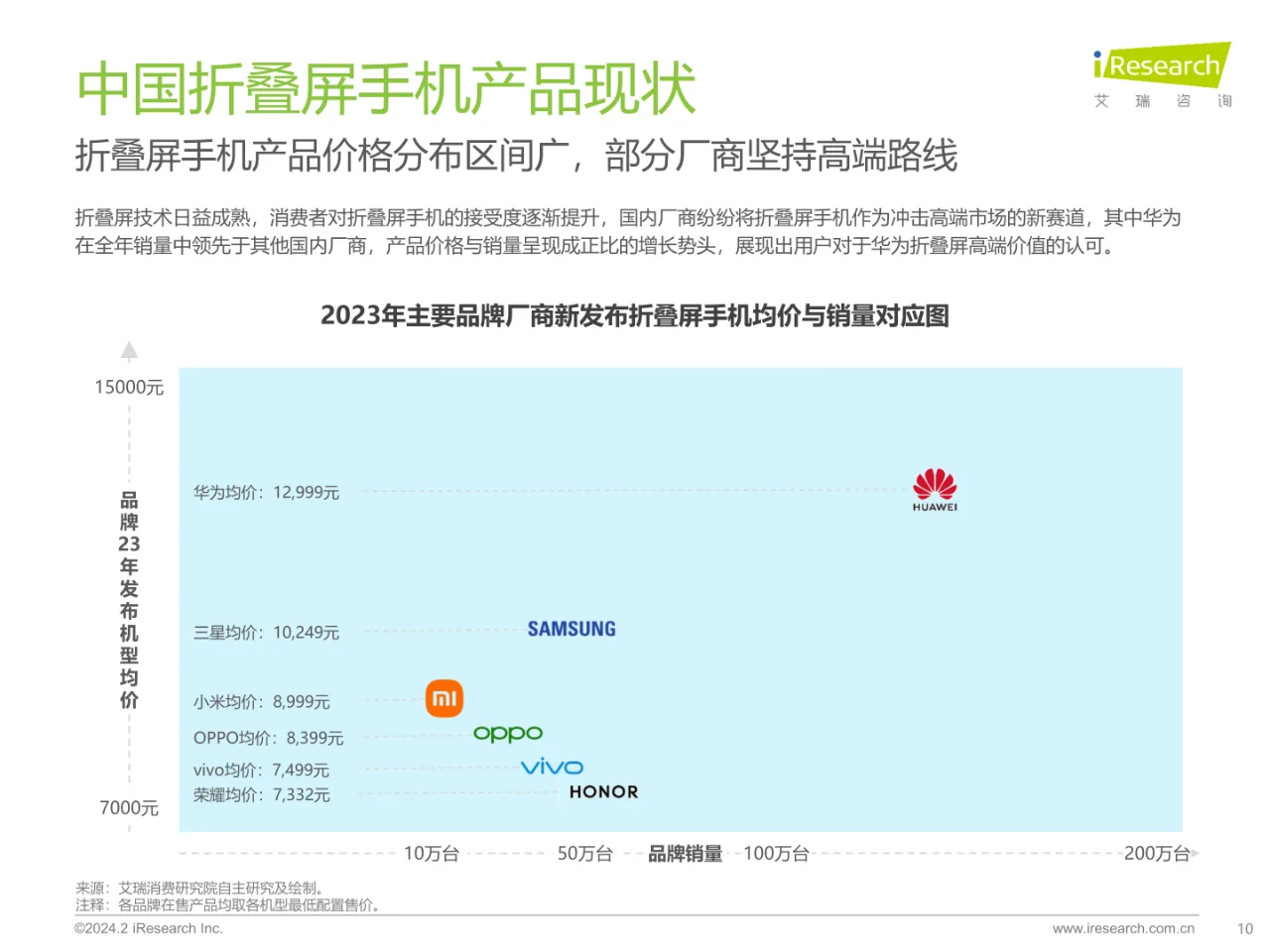 2024年中国折叠屏手机市场消费洞察报告-