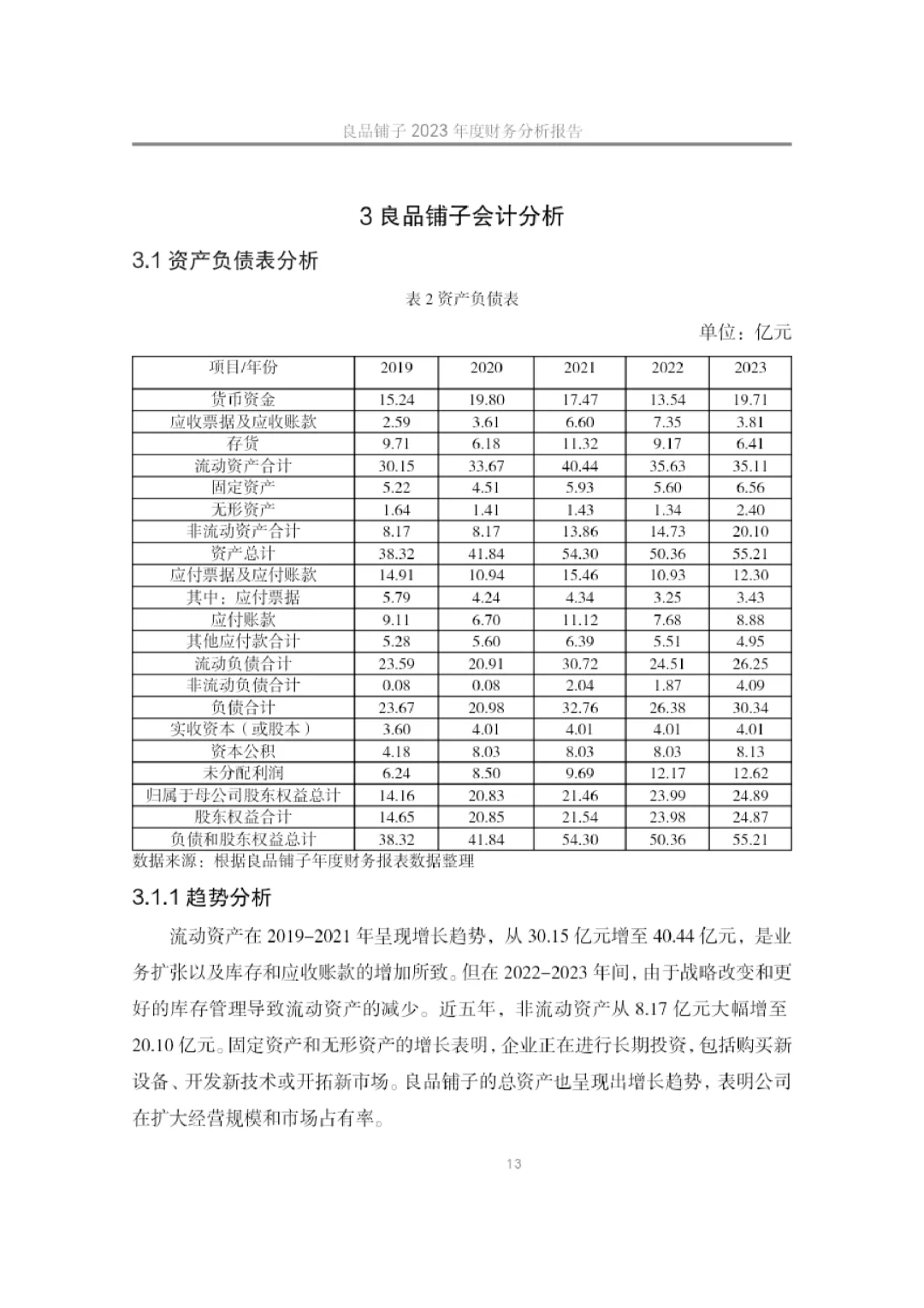 会计学专业高分论文❗️最新数据分析快来看