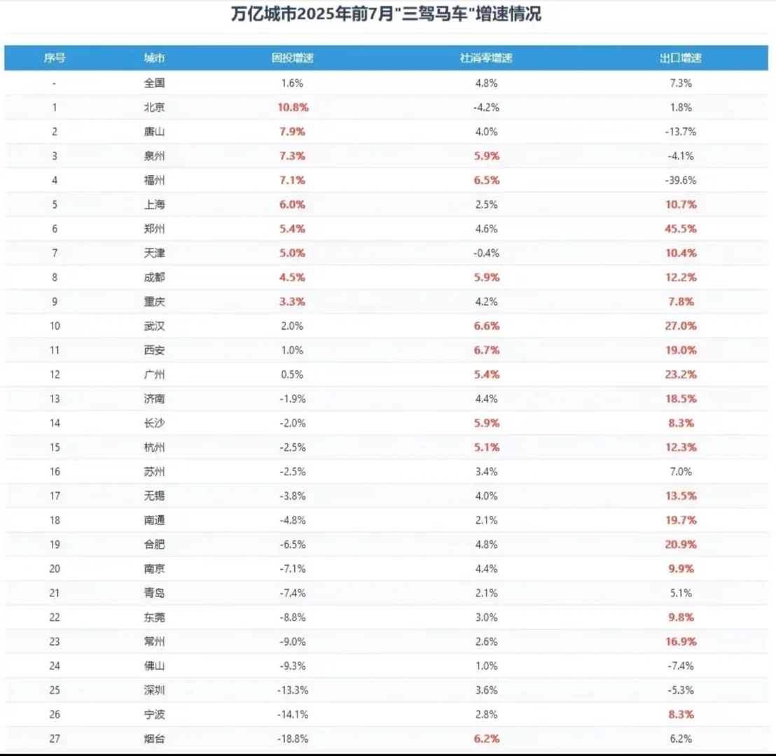 2025上半年国内经济成绩~化债与内卷在持续