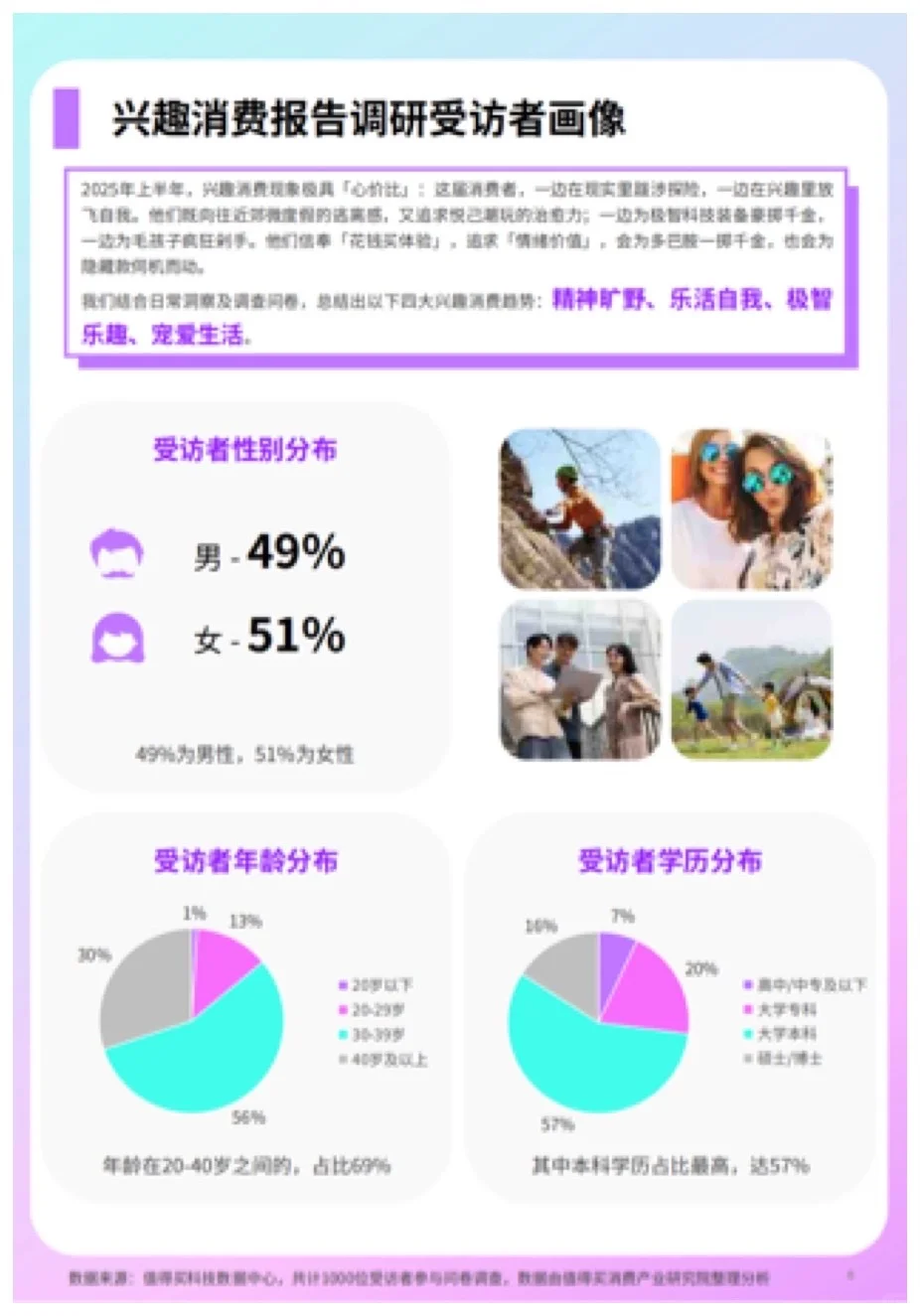 报告分享｜2025年上半年兴趣消费趋势报告