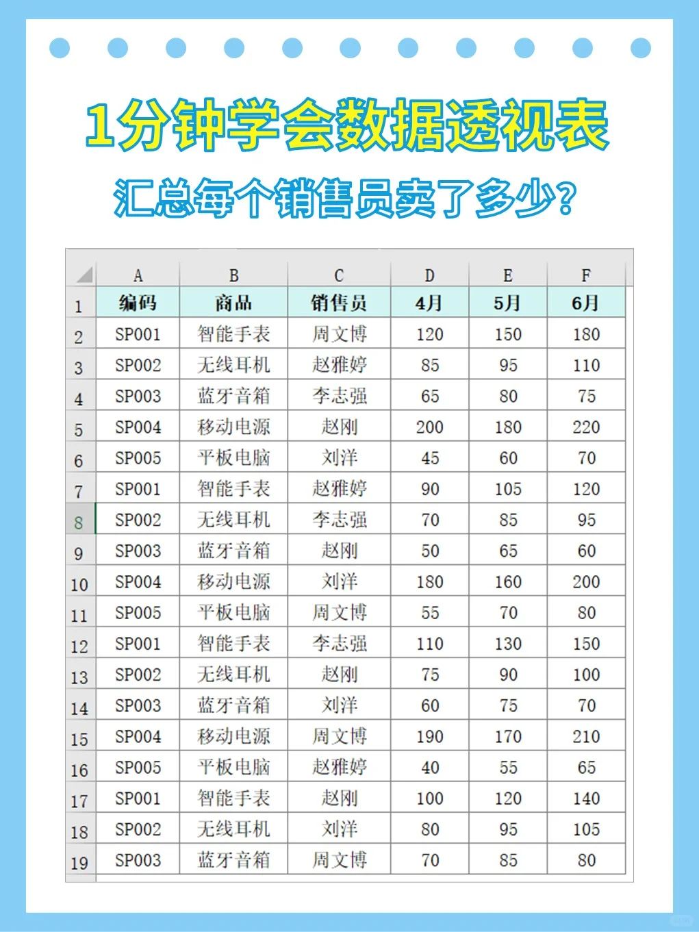 1分钟学会Excel数据透视表