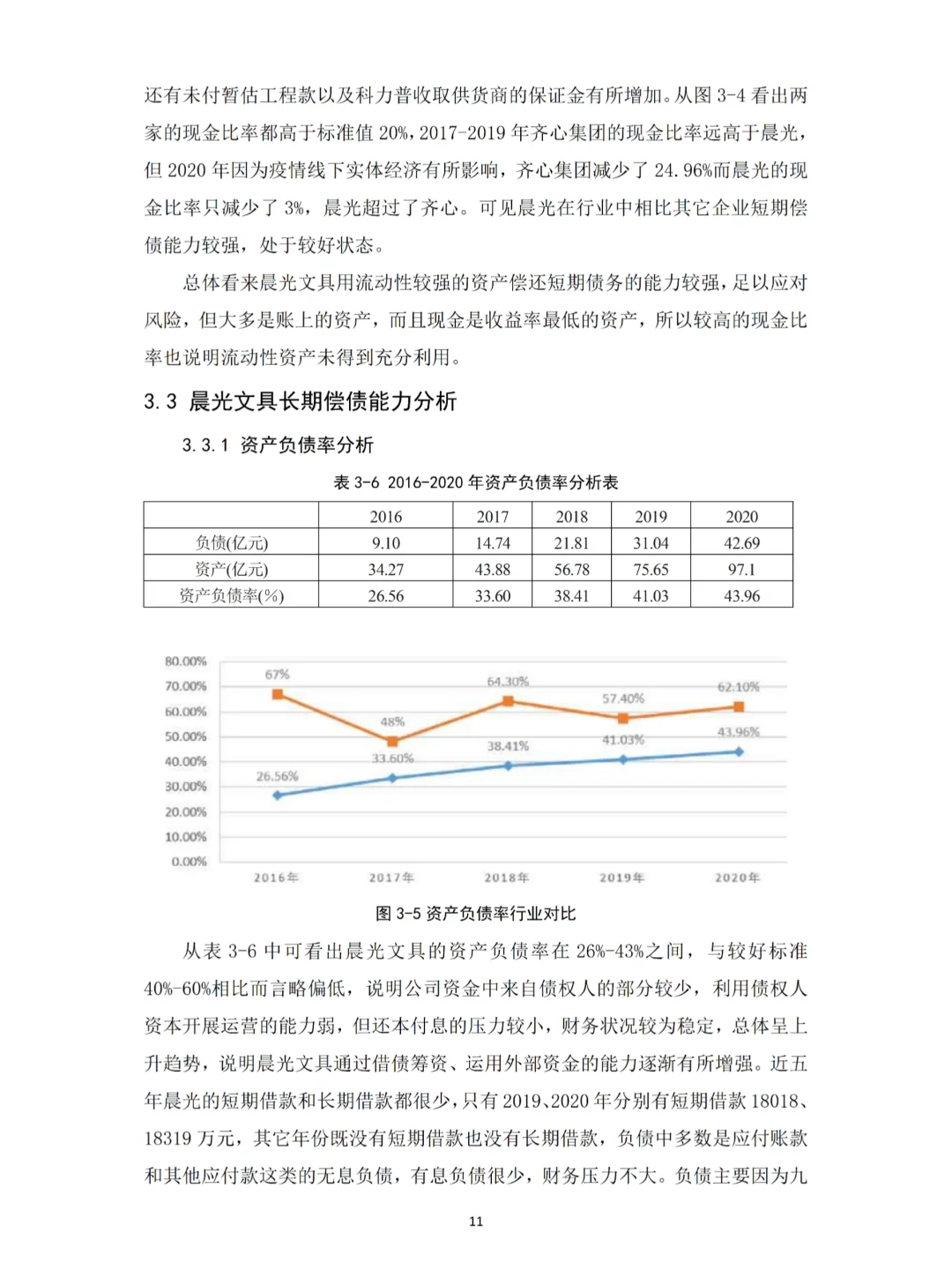 偿债能力分析论文写完啦?以晨光文具为例