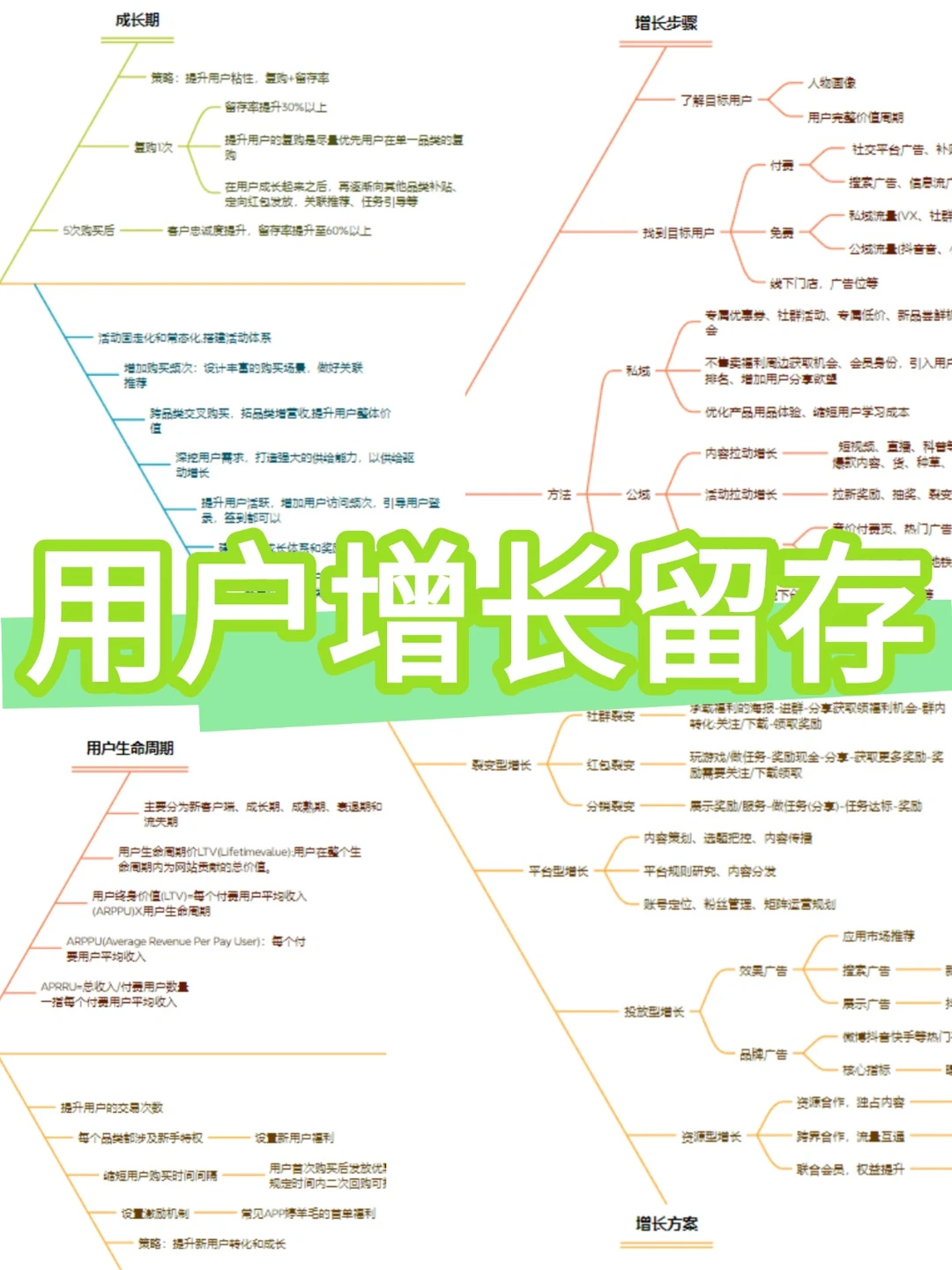 用户增长留存！看这篇就够了！