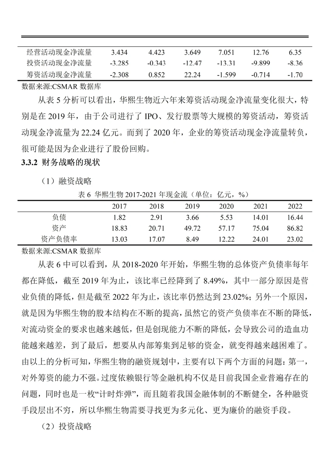 企业财务战略分析--以华熙生物为例