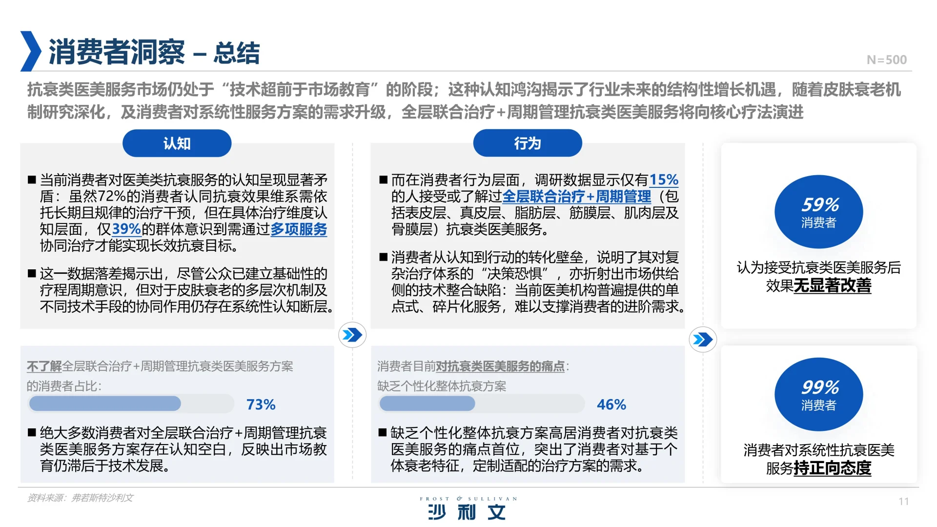 2025年中国医美行业抗衰专题白皮书