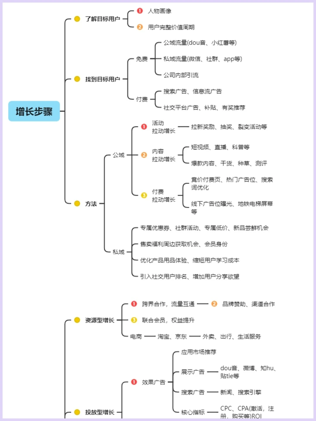 用户存留增长布局?干货分享