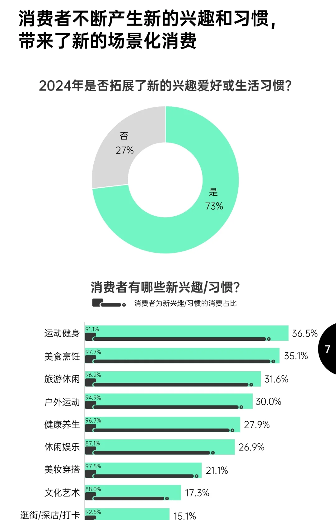 ?2025年消费趋势及增长策略洞察报告