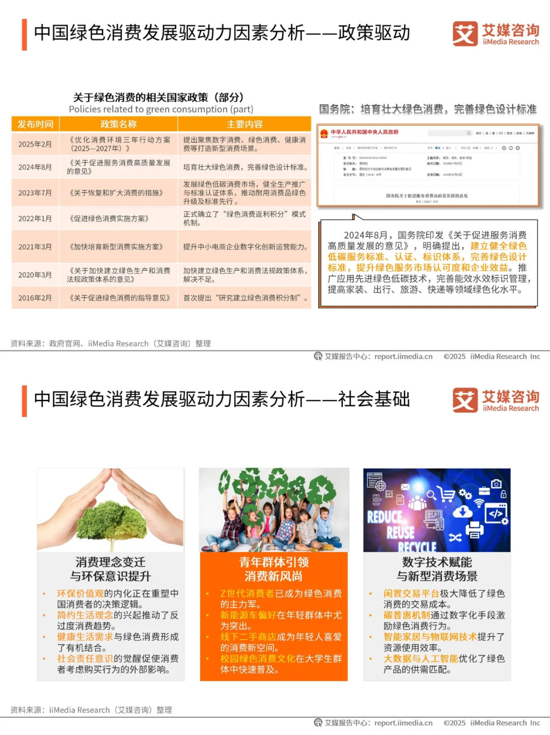 二手电商+新能源+有机食品 = 3 年涨 300%?