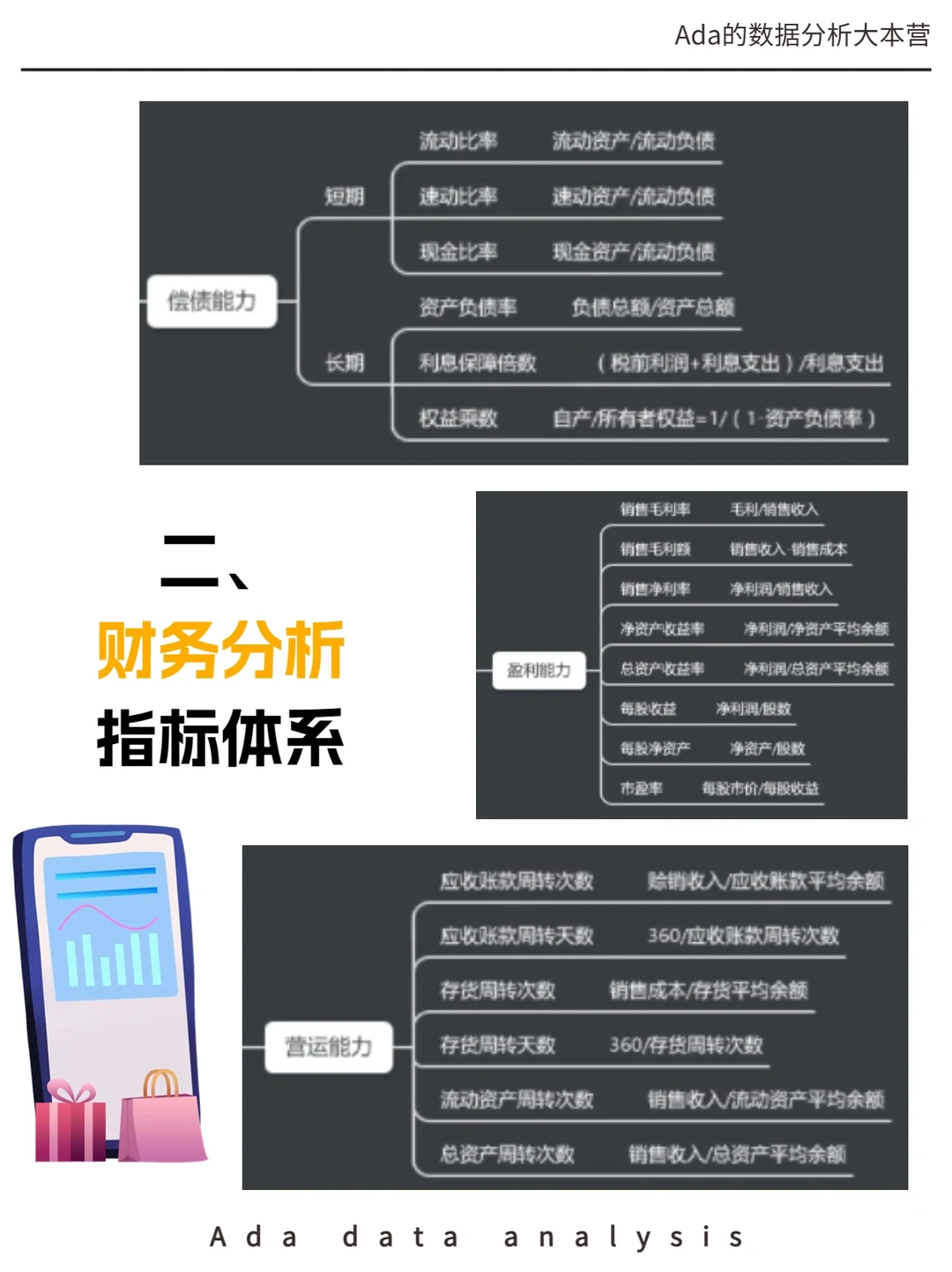 内行人都懂得行业数据分析指标体系?