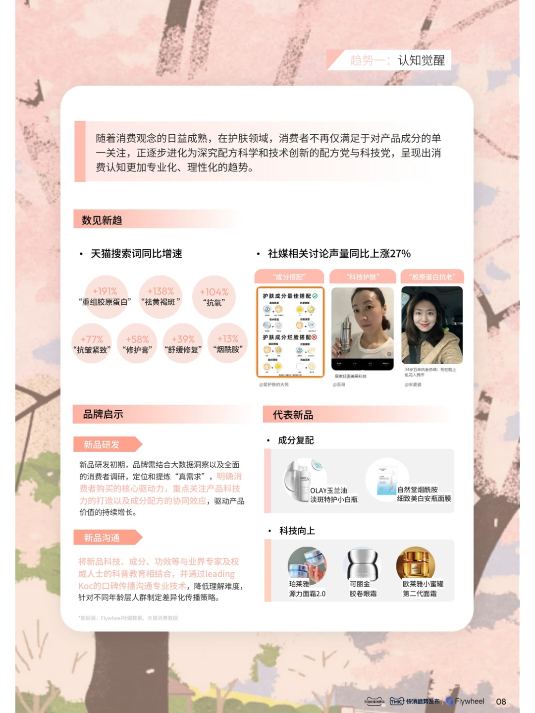 行业报告｜2024年快消趋势新品星发布
