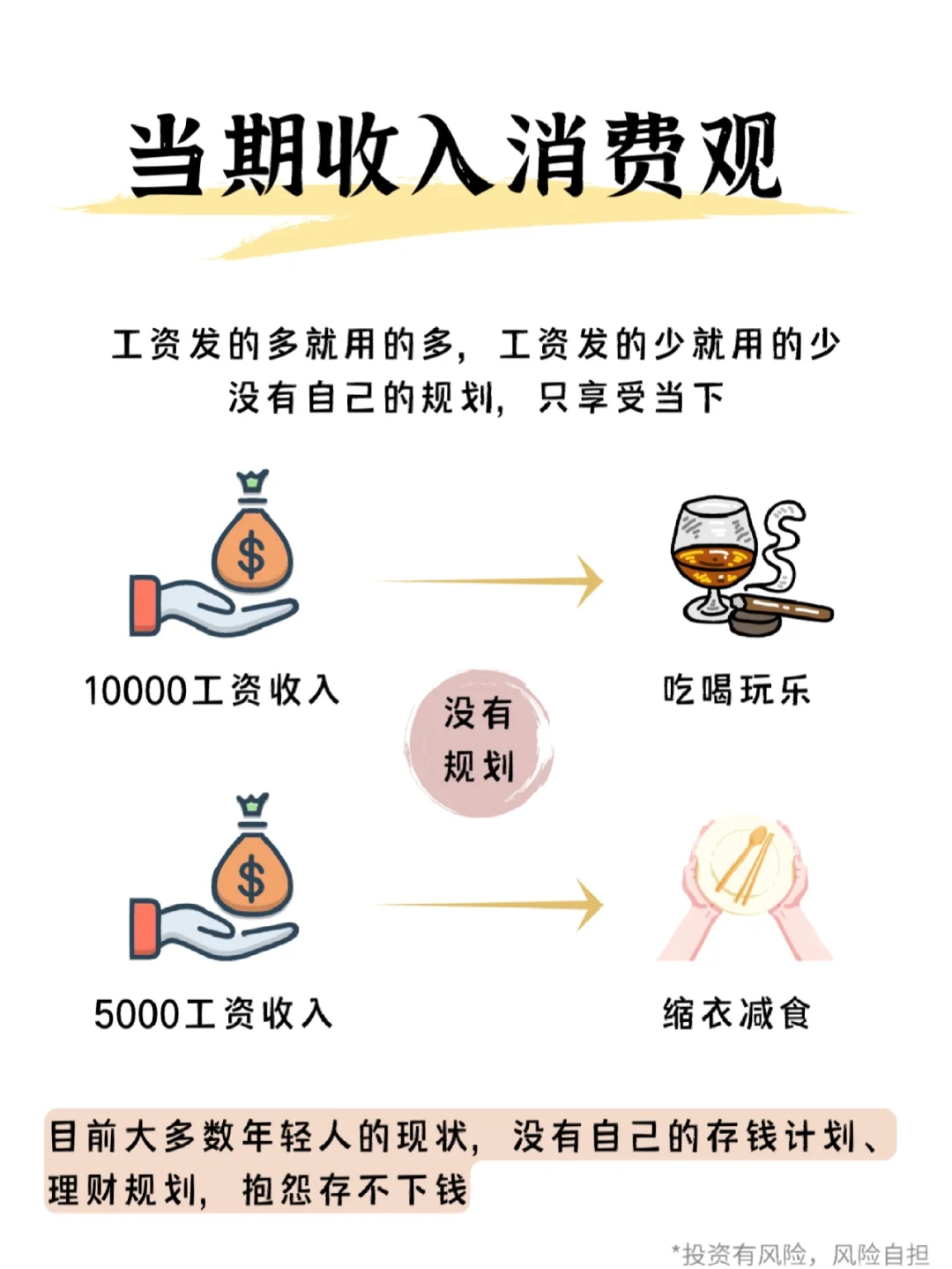 4种消费观,看看你与同龄人的差距