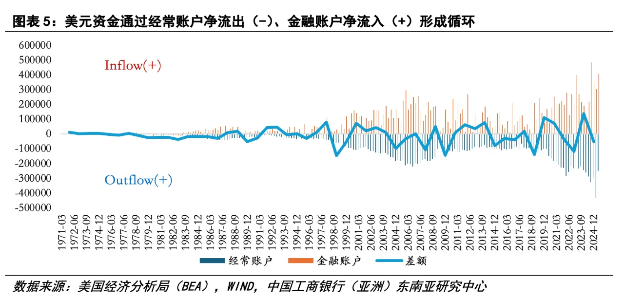 逃不开的经济周期(28)