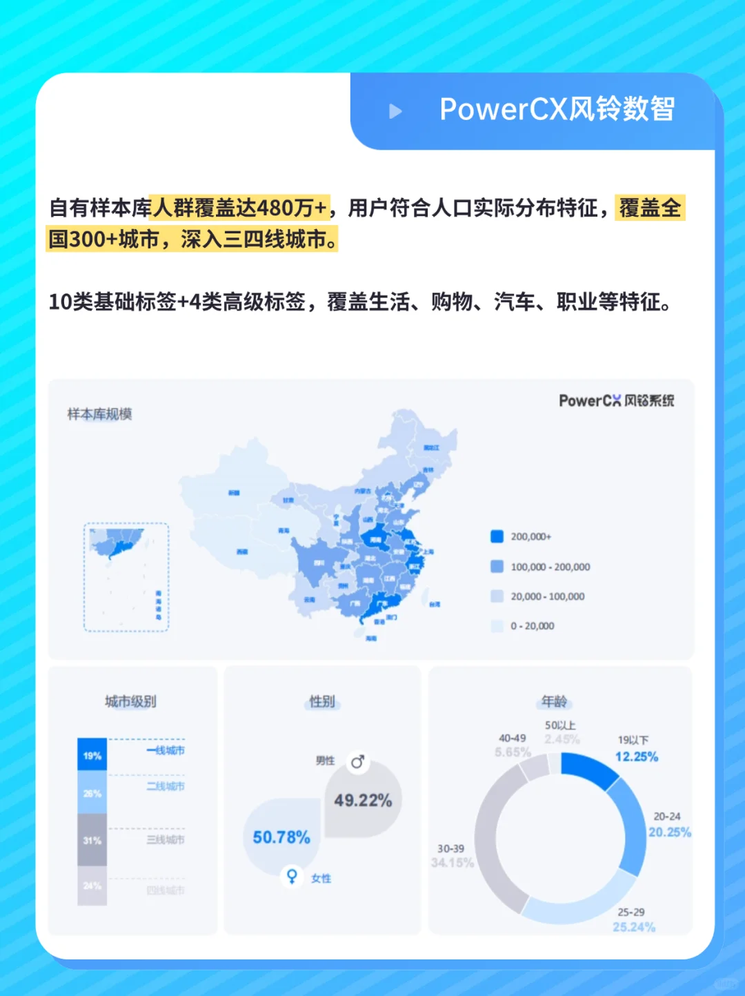 专业定量&定性调研公司,洞察消费者心声!