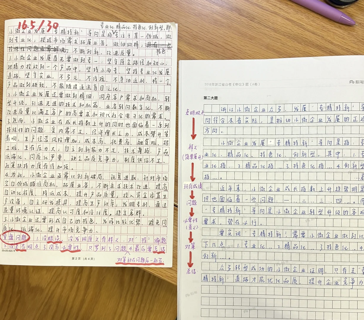 关于申论小题如何复盘(5步骤)
