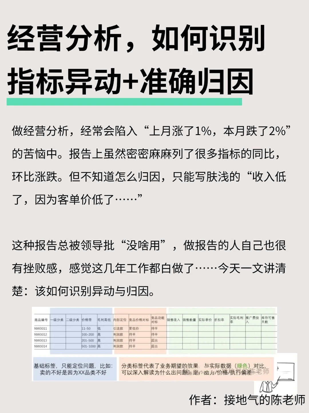 经营分析,如何识别指标异动+准确归因
