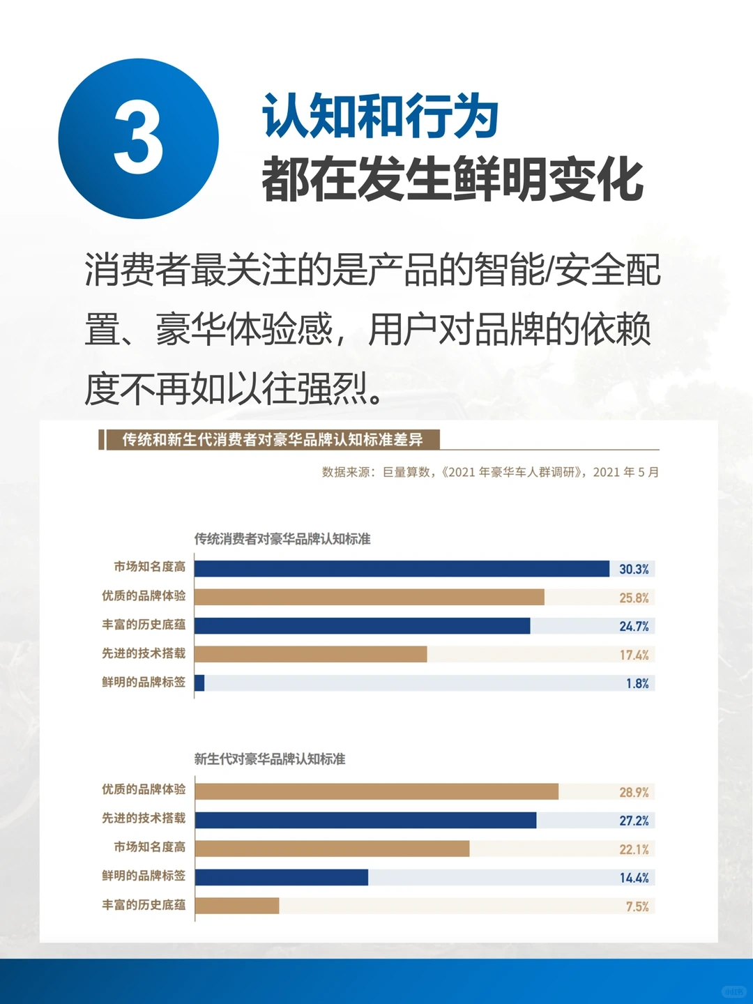 竞争多元化将是未来豪华车市场主基调