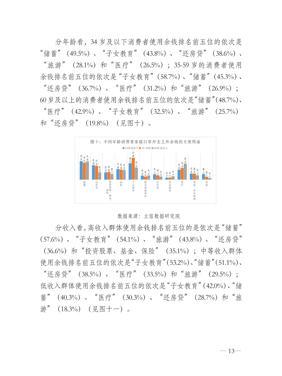 中国消费者消费意愿调查报告