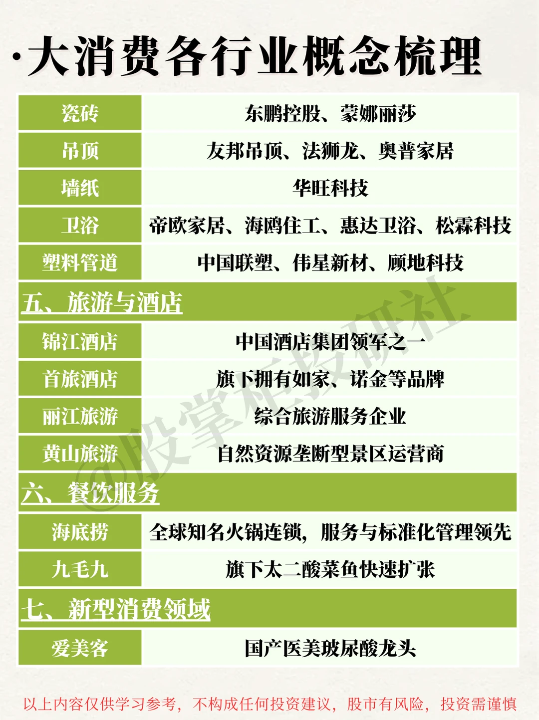 每天拆解一个热门板块：NO.1大消费