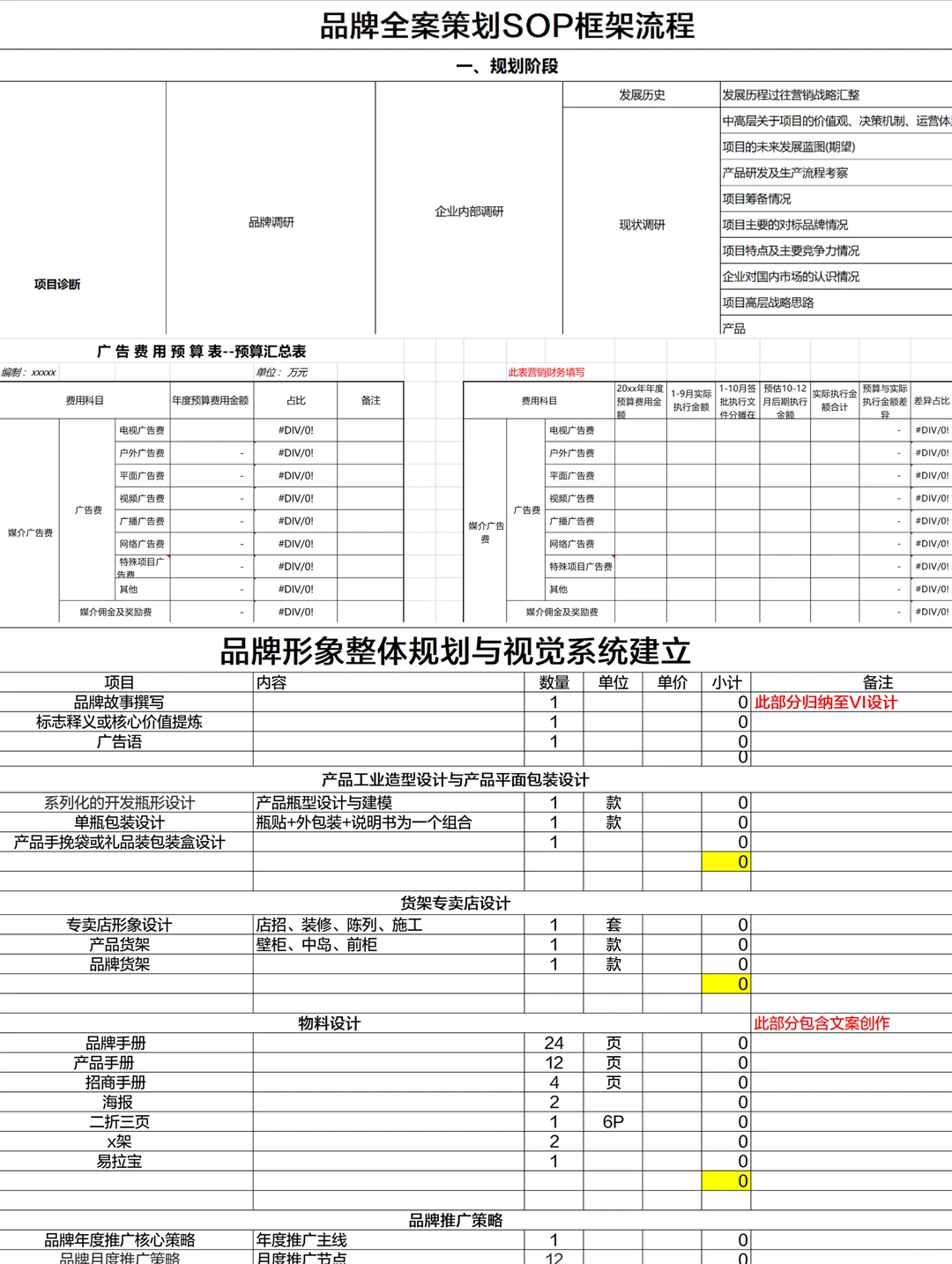 品牌营销SOP表格合集，每一个都超好用❗️