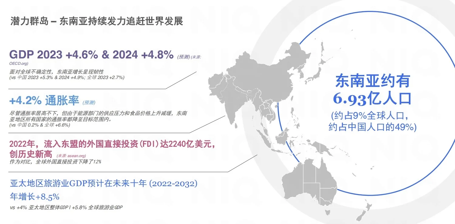 加速东南亚:中国快消品企业出海新商机报告