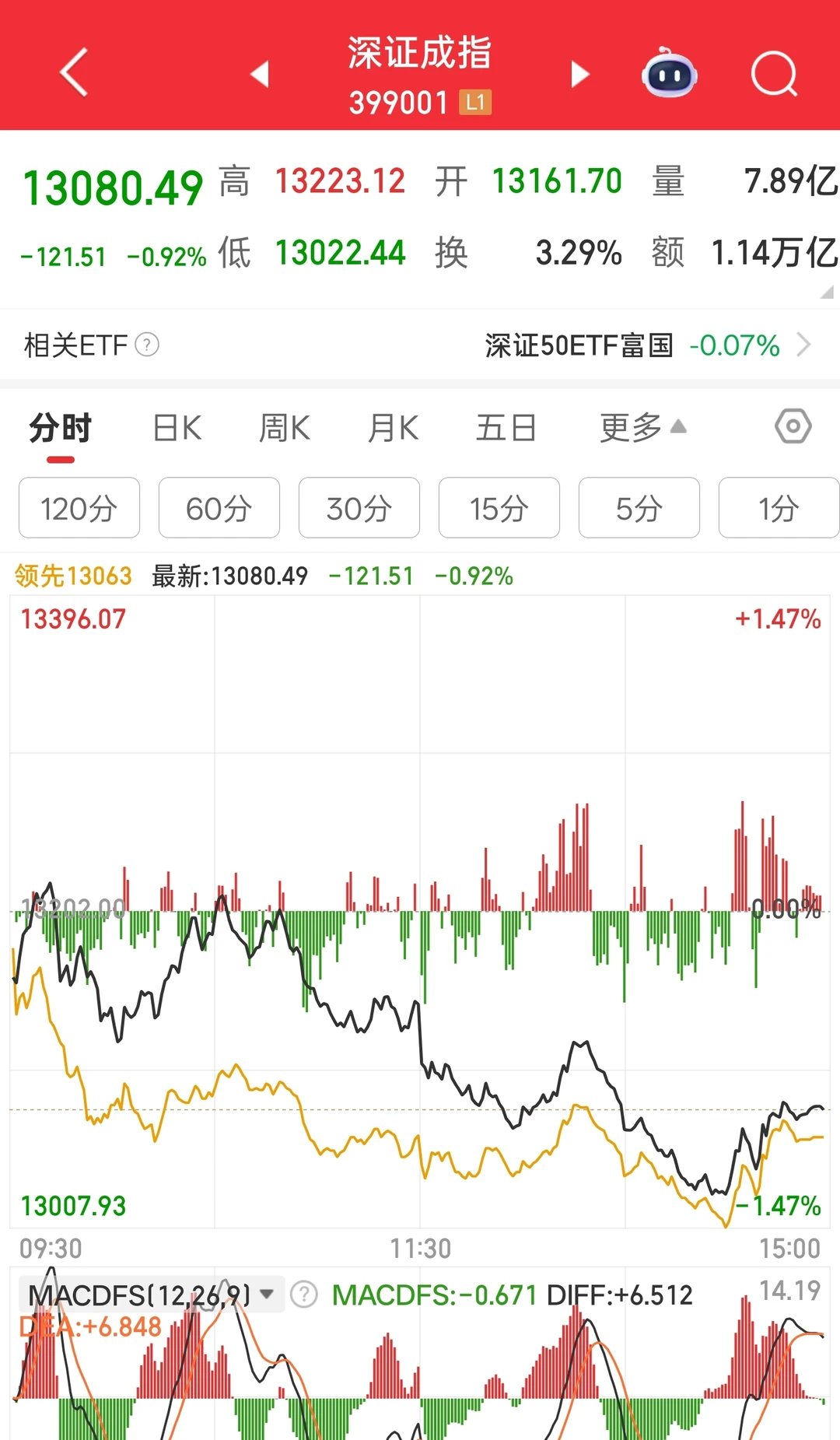 记录大盘走势2025.11.18