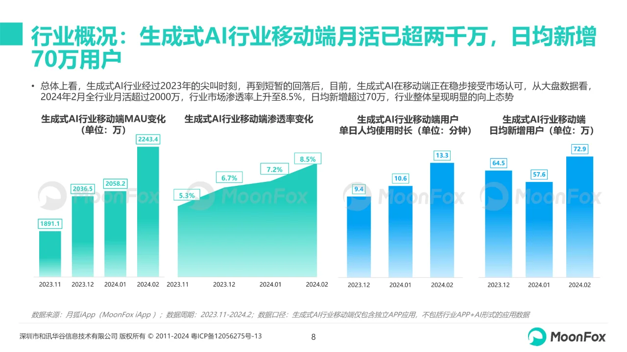 中国生成式AI行业市场热点月度分析