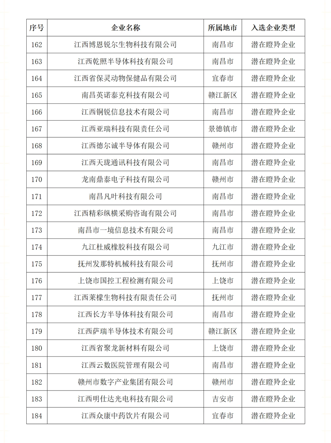 ?高成长性科技型企业榜单出炉，快点开看