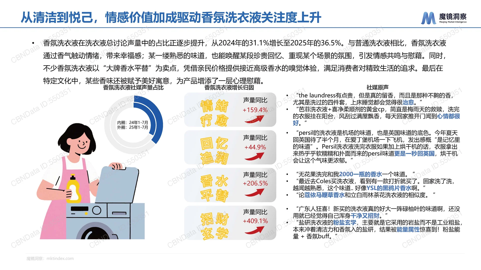 2025年中国洗衣液香氛趋势-魔镜-28页