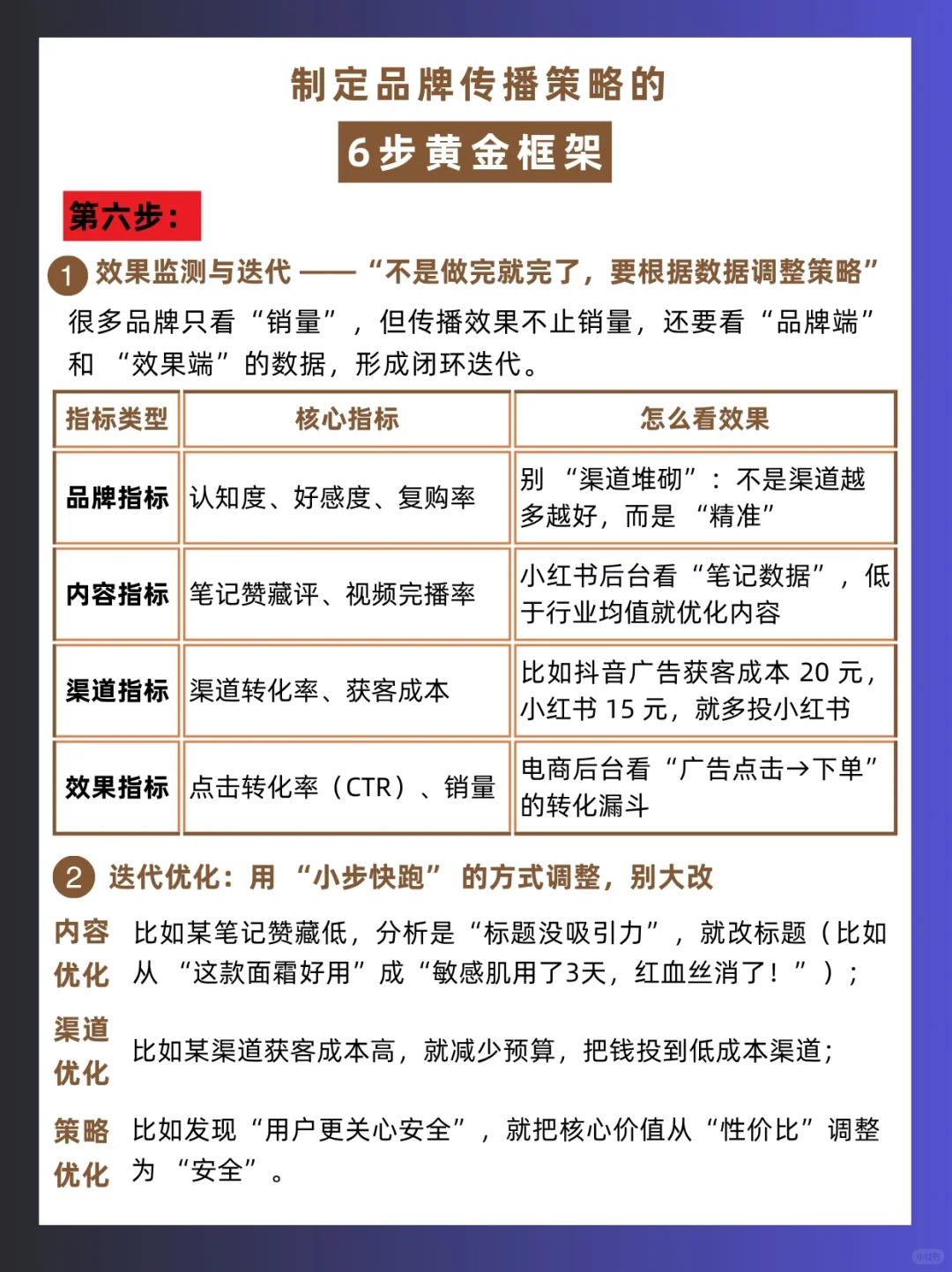 干货分享|什么是品牌传播策略以及如何制定