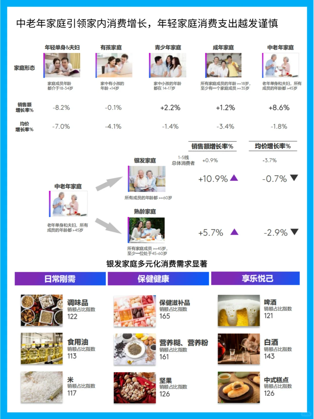 25年快消品市场:销售额增长,银发经济崛起