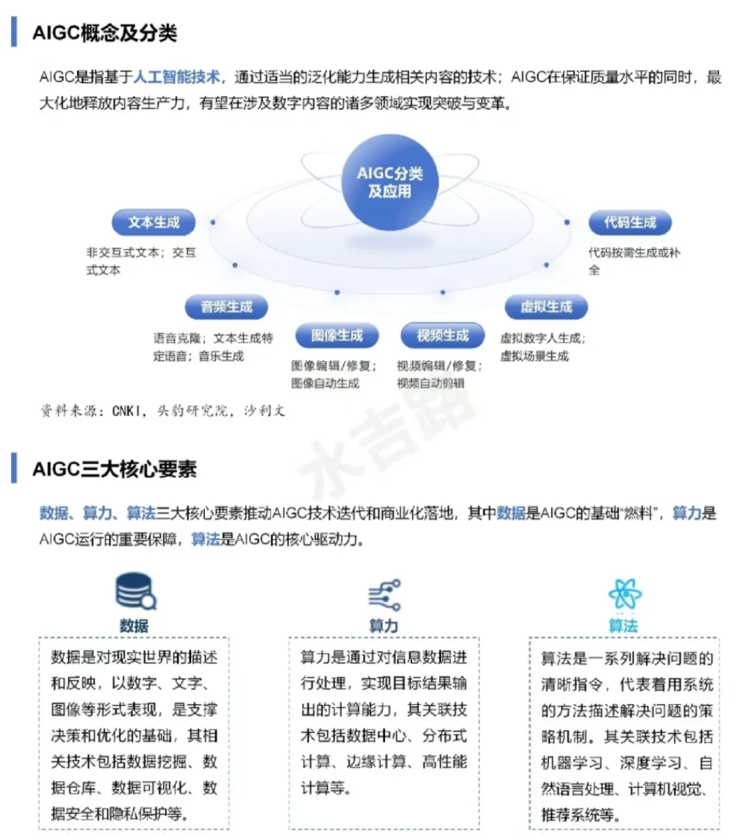 带你了解 AIGC