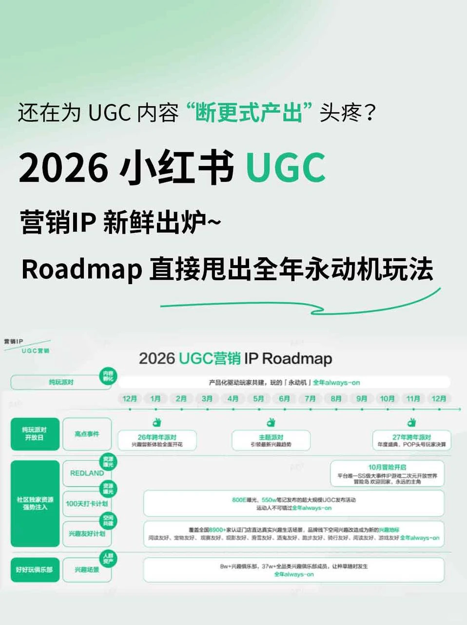 2026 小红书 UGC 营销IP 新鲜出炉~