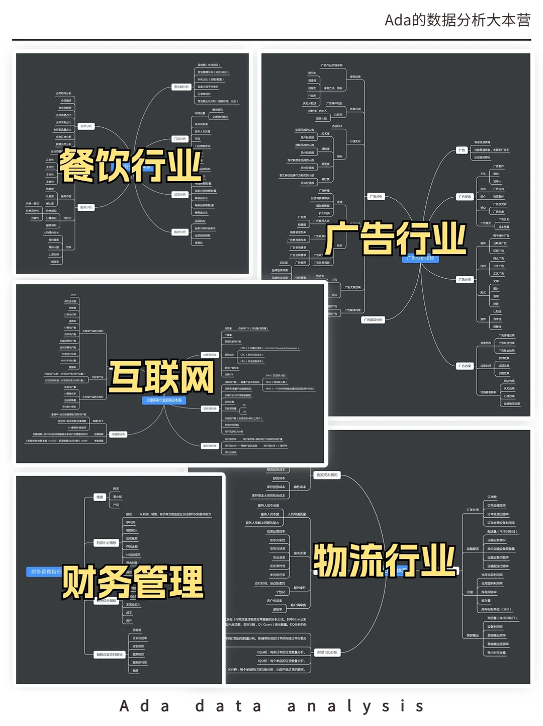 内行人都懂得行业数据分析指标体系?
