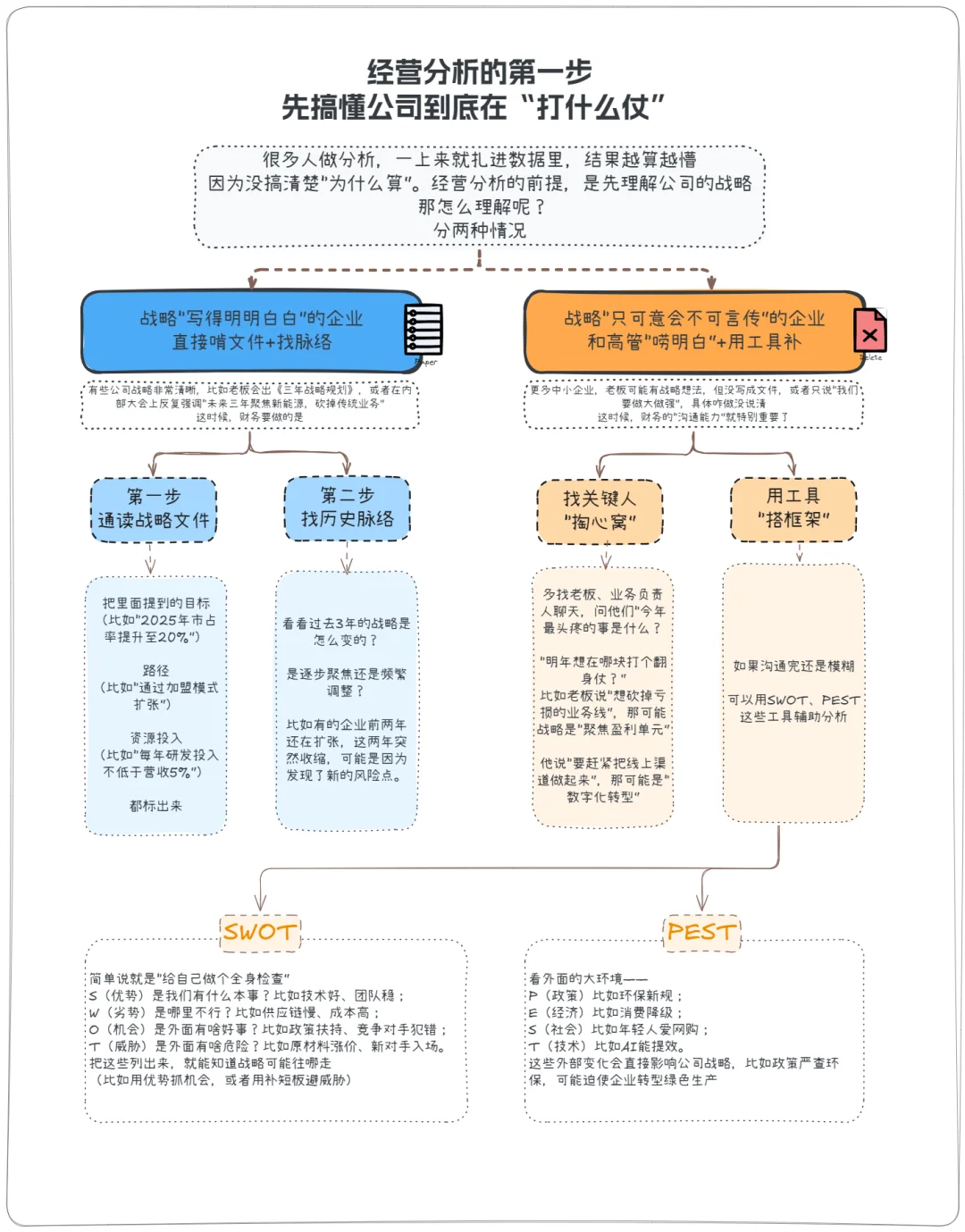 如何让经营分析真正“战略落地”?