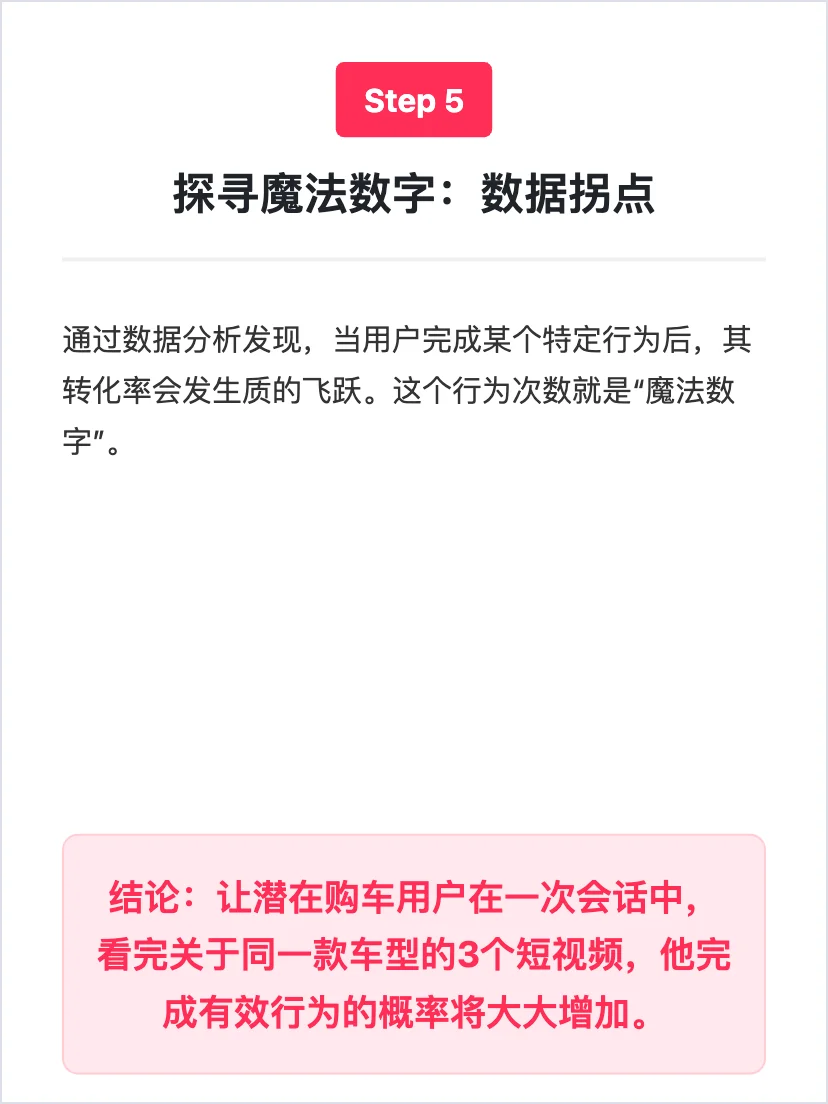 字节懂车帝:用户增长策略拆解