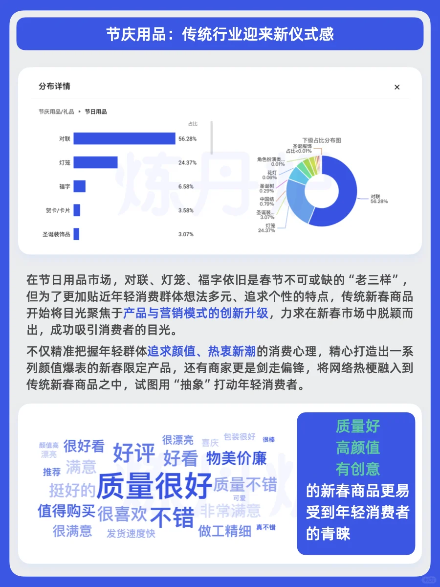 2025春节消费趋势｜Z世代新年购物车图鉴