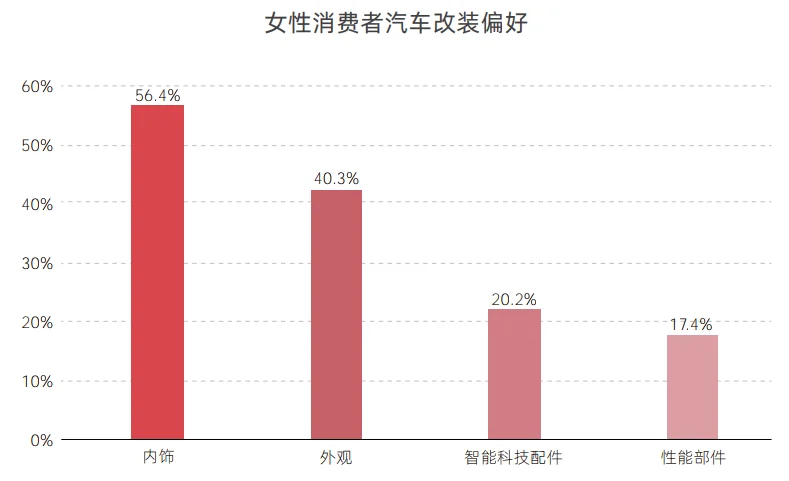 53页报告|2025女性生活方式及消费洞察