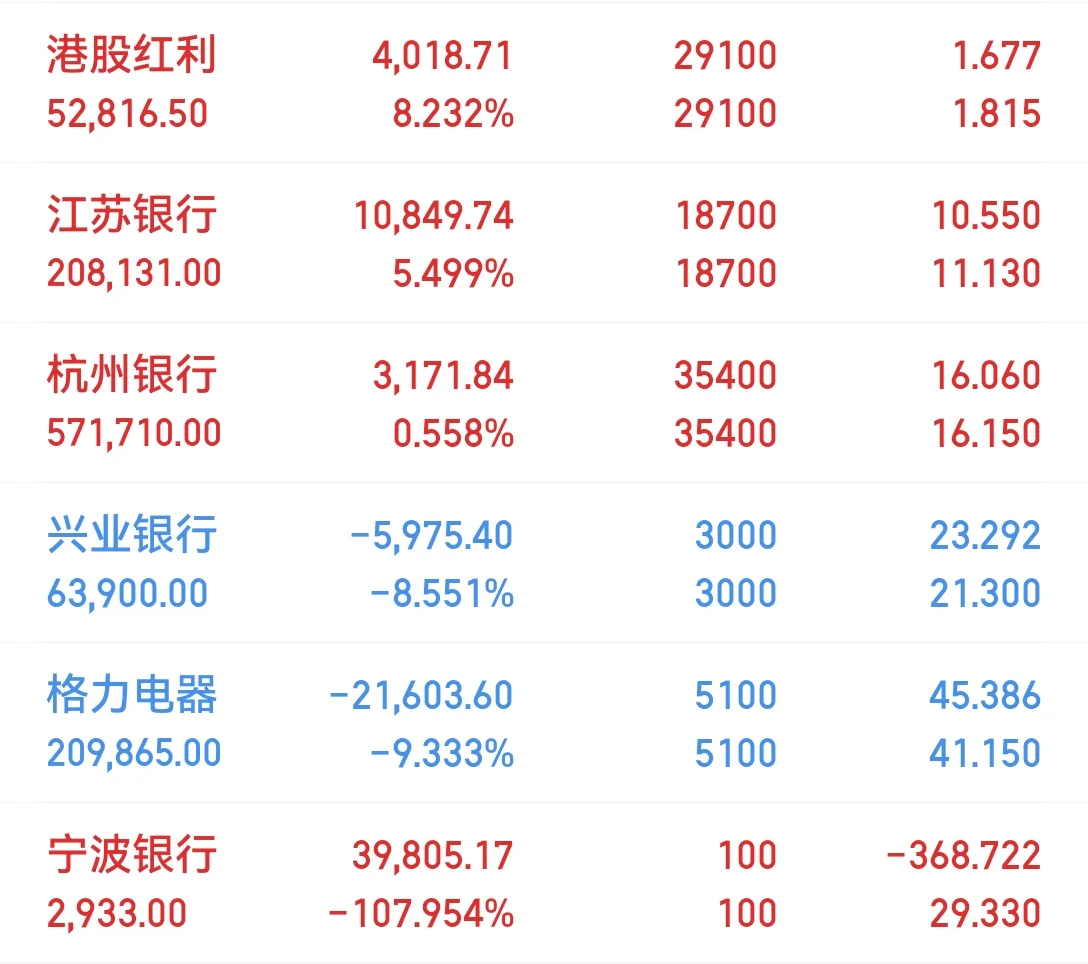 盈利后不分红的企业都是耍流氓