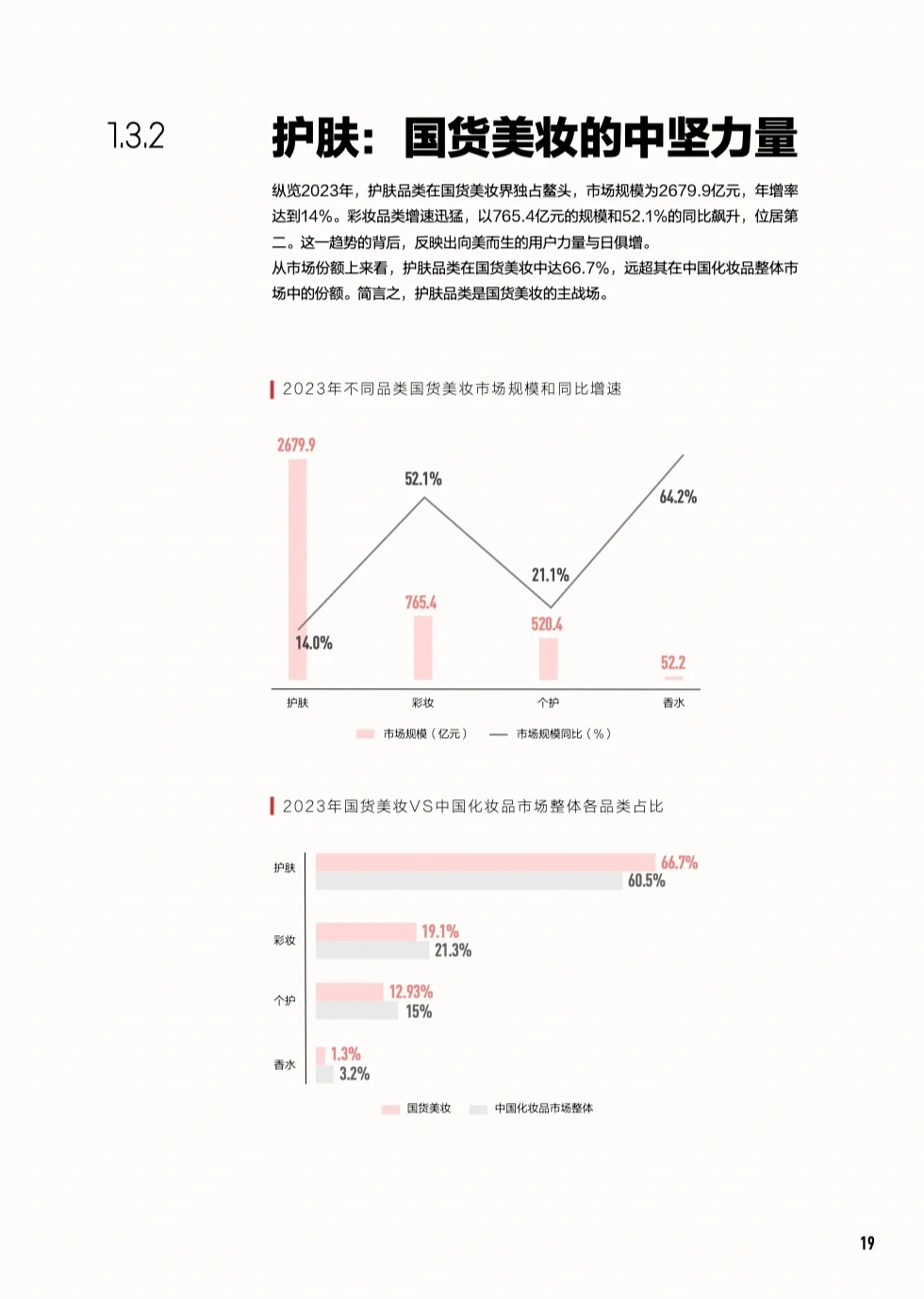 美妆报告|2024中国美妆行业白皮书-小红书